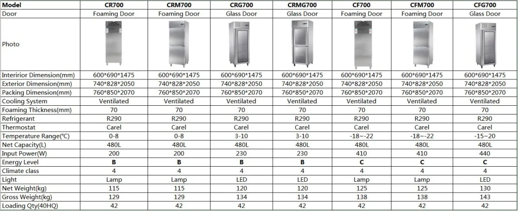 Restaurant Upright Freezer Vertical Fridge One Door Commercial Refrigerators Refrigeration Equipment